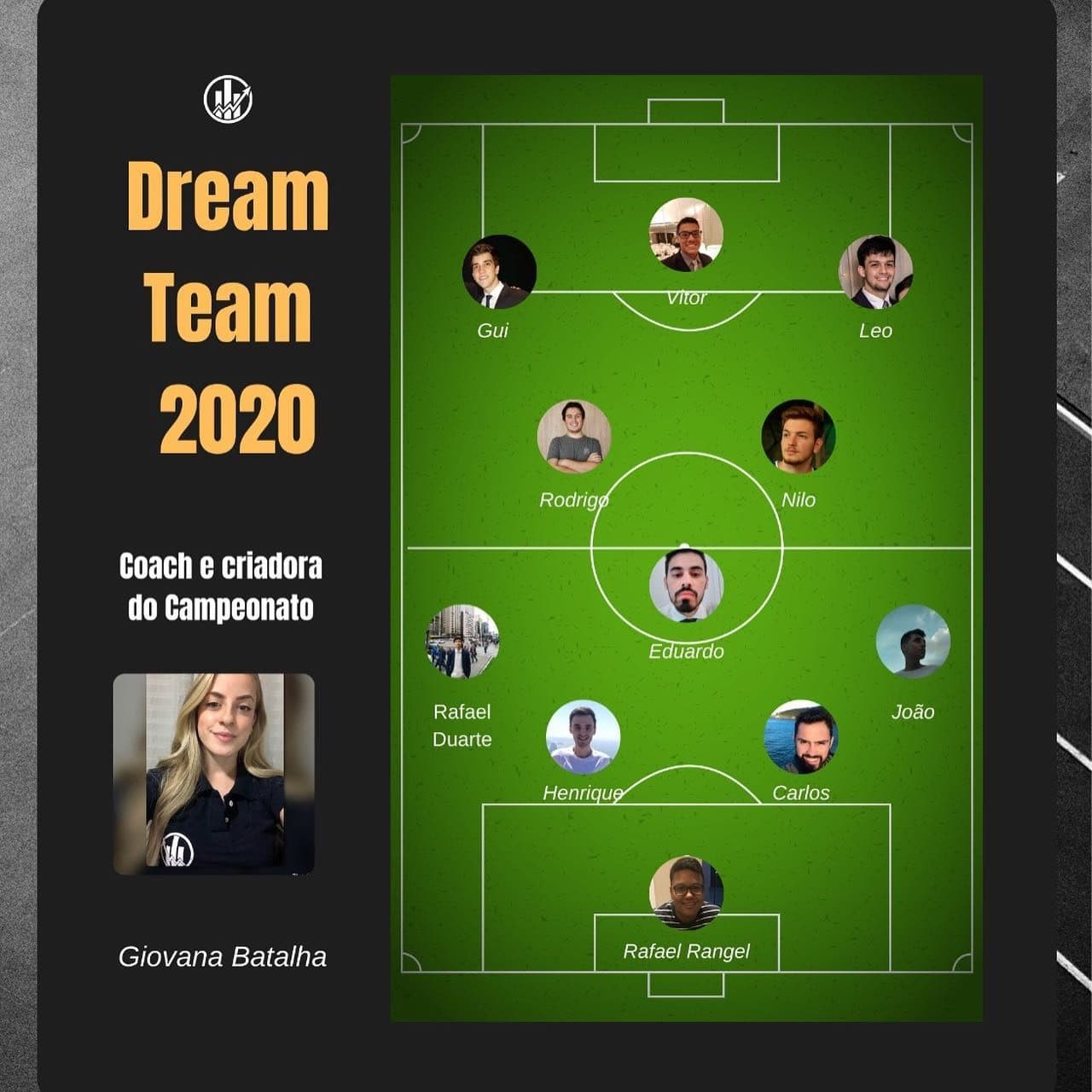 Dream Team 2020: titulares e a coach do campeonato, Giovana Batalha.
